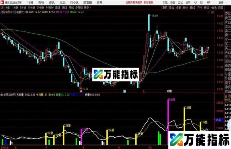 通达信量 副图 源码 EA-万能指标公式