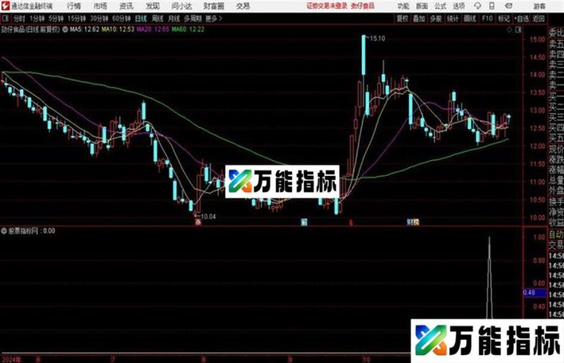 趋势波段助手超级短买通达信源码预警附图通用! EA-万能指标公式