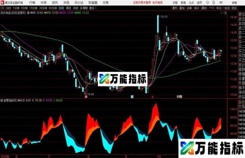 喻峰副图1号源码 副图 通达信 贴图 EA-万能指标公式