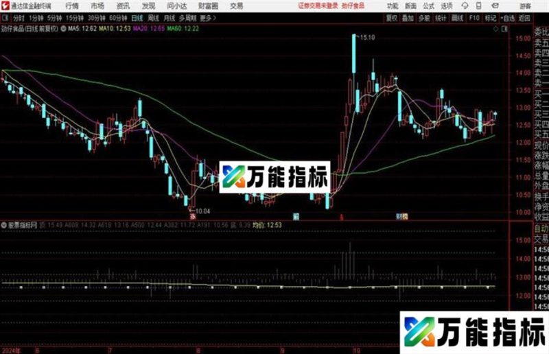 分时图标提示黄金分割源码 通达信 贴图送! EA-万能指标公式