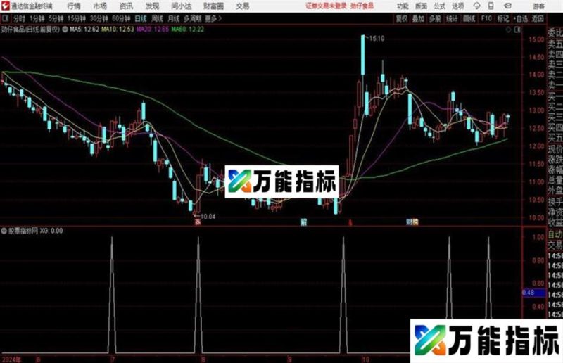 [通达信拉升指示公式 EA-万能指标公式