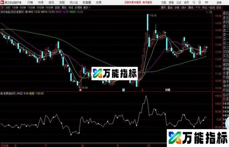 极弱抄底副图极弱线以下往往将面临报复反弹 EA-万能指标公式