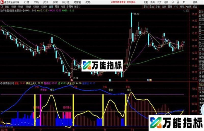 主力建仓副图实用性很强的指标源码分享 EA-万能指标公式