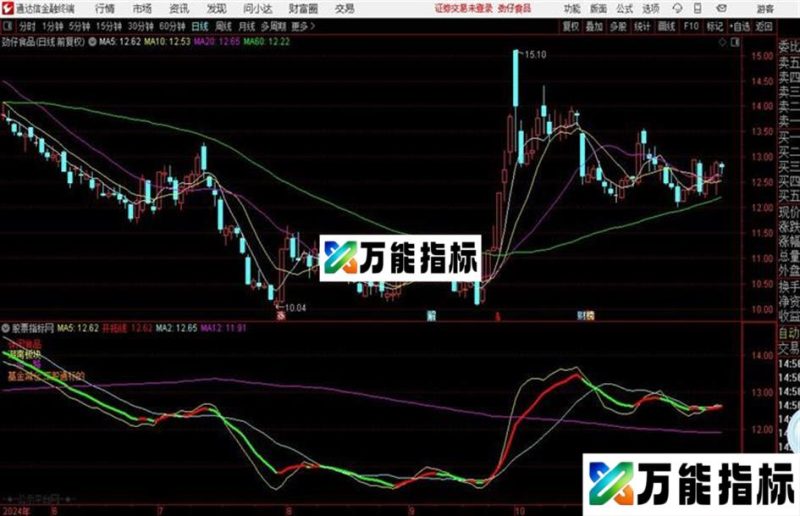 博弈点主图红持股绿持币源码分享 EA-万能指标公式