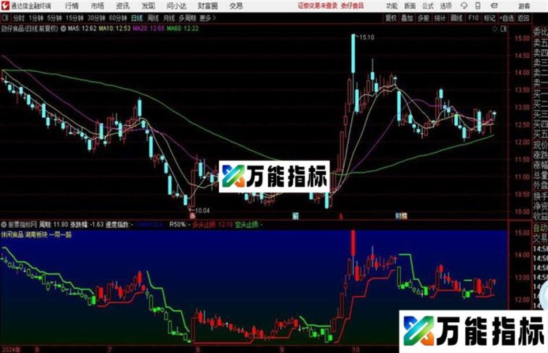 趋势主图指标源码分享适用期货股市 EA-万能指标公式