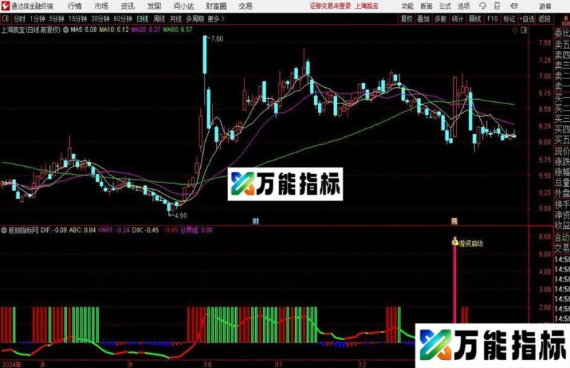 通达信游资启动指标公式 EA-万能指标公式