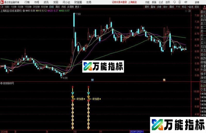 通达信一致加速指标公式 EA-万能指标公式