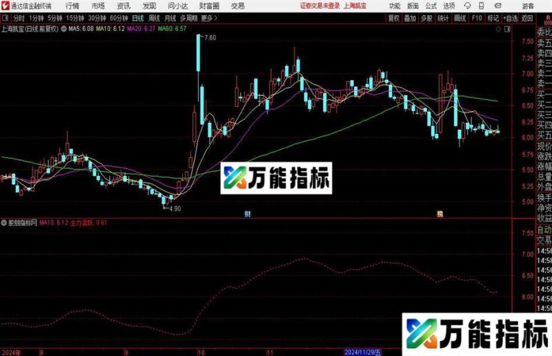 通达信主力活跃起飞主图指标公式 EA-万能指标公式