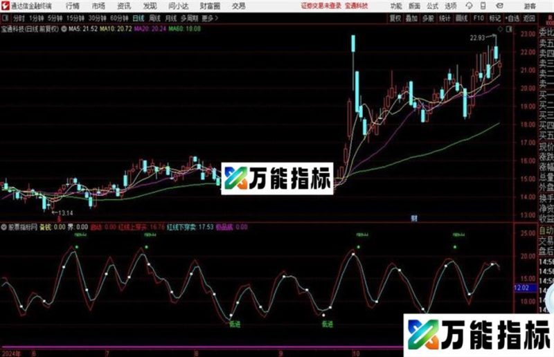 通达信相当靠谱的建仓指标 EA-万能指标公式
