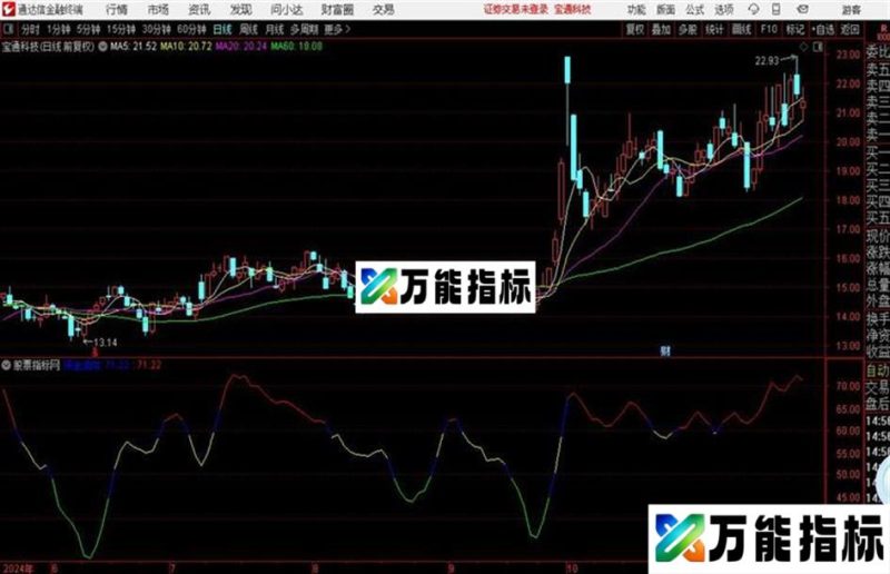 主力资金流向副图 源码 通达信 EA-万能指标公式