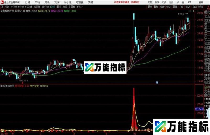 通达信资金存货指标 EA-万能指标公式