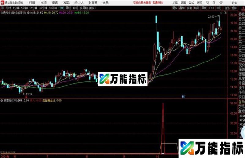 底部黄金坑选出此三股源码 副图 通达信 贴图 EA-万能指标公式