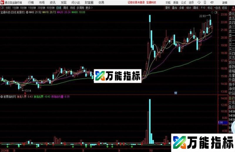 佛_市场动力量源码 副图 通达信 贴图 EA-万能指标公式