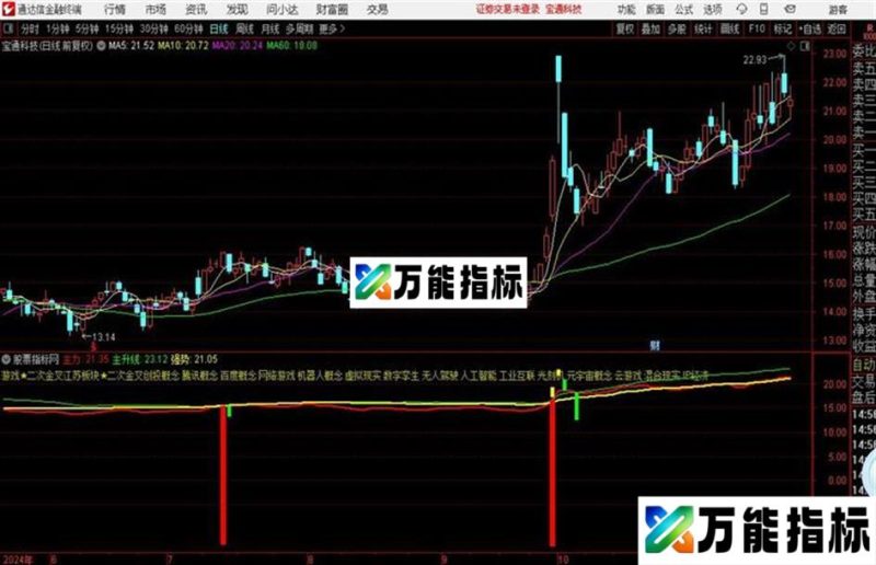 暴涨主升浪金钻指标加密主图通达信附图 EA-万能指标公式