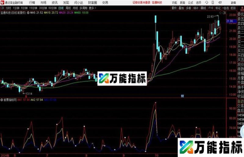 RSI三线交合源码 副图 通达信 贴图 EA-万能指标公式