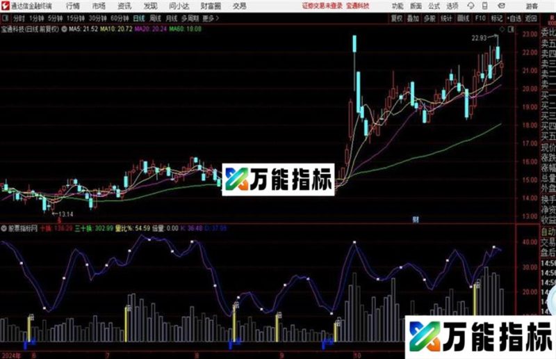 通达信地、倍成交量 EA-万能指标公式