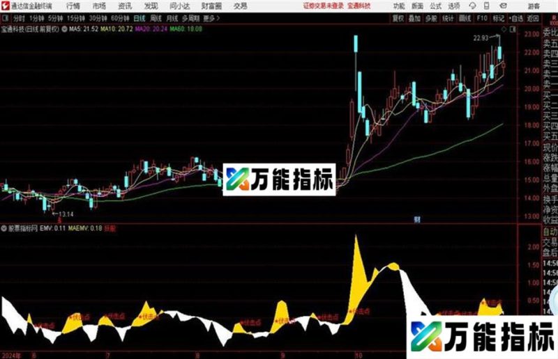 伏击妖股 源码 副图 通达信 贴图 EA-万能指标公式