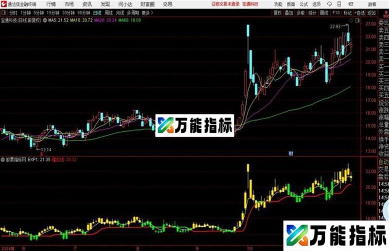 一把火〖指标源码 主图 通达信 配图〗 EA-万能指标公式