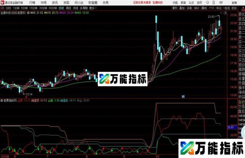 佛_顺势慢布局源码 副图 通达信 贴图 EA-万能指标公式