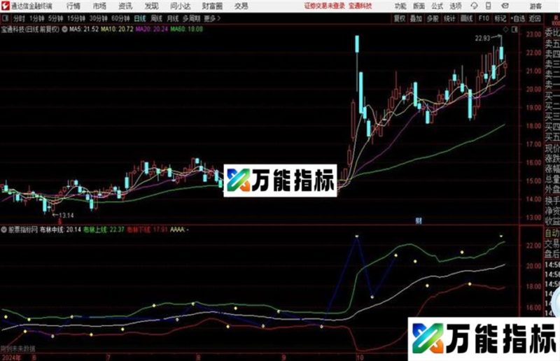 朴实无华简单易用主图指标—布林线顶底〖六〗一目了然 EA-万能指标公式