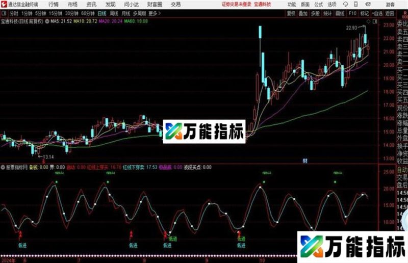牛股寻踪源码 副图 通达信 贴图 EA-万能指标公式