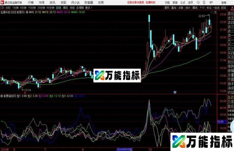 热门板块龙头个股源码 通达信 贴图 EA-万能指标公式
