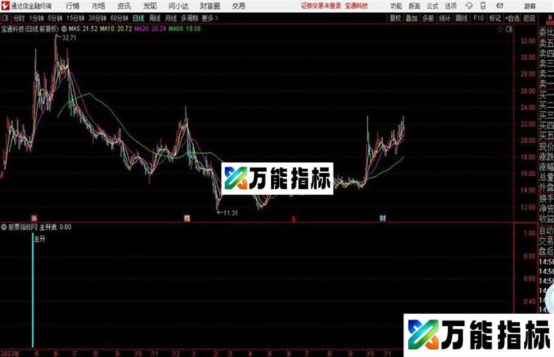 通达信〖逼空主升〗抓牛擒妖了不得副图+选股指标用法详解 EA-万能指标公式