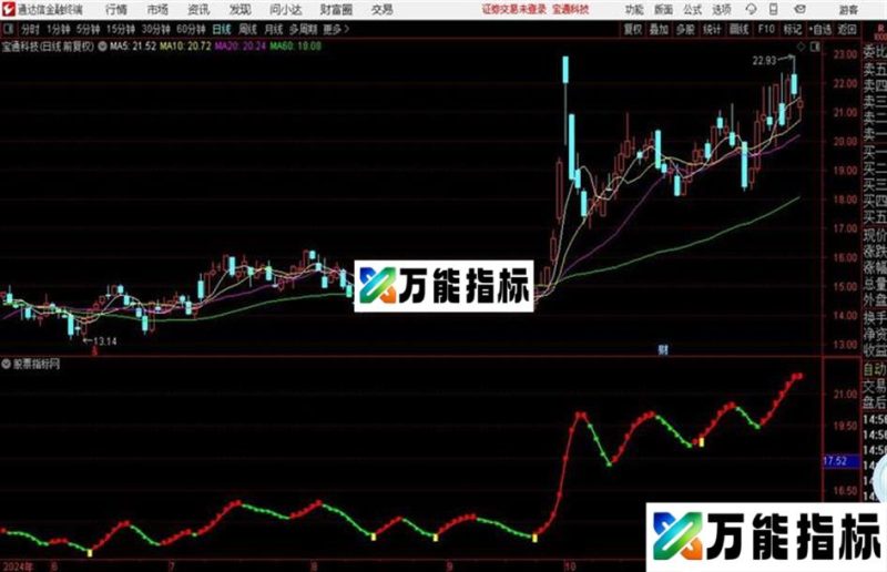通达信庄家决策先机主图源码分享 EA-万能指标公式