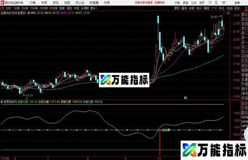 通达信操盘力度副图买卖力道 顶底力度 抄底加仓信号 EA-万能指标公式