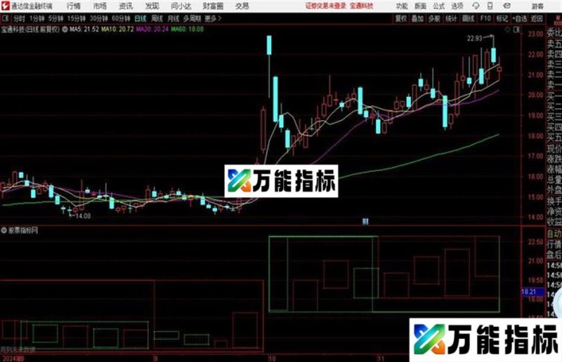 季月周箱体源码 主图 通达信 贴图 EA-万能指标公式