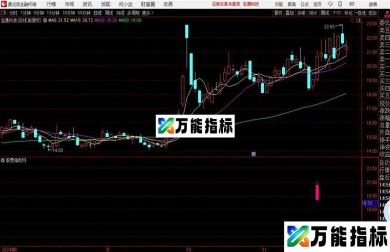 新短线模式——三五天10%以上就跑!!通达信、副图、源码 EA-万能指标公式