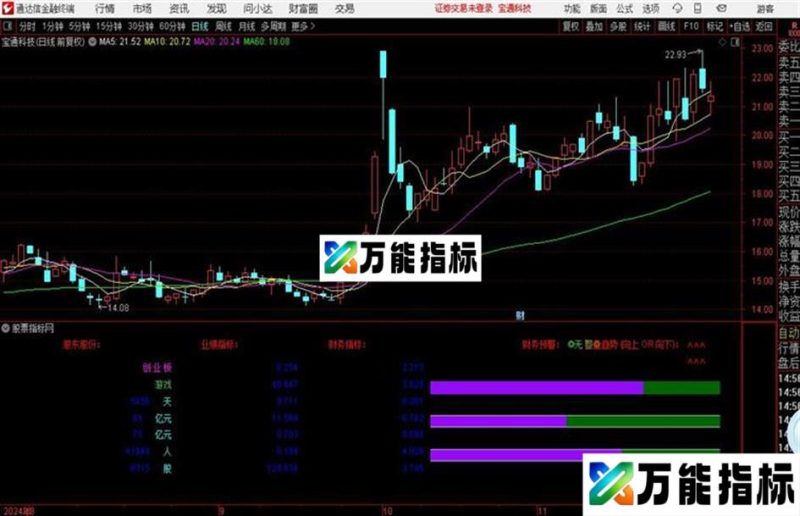 个股基本面情况经营信息等F10通达信 副图 贴图 源码 EA-万能指标公式