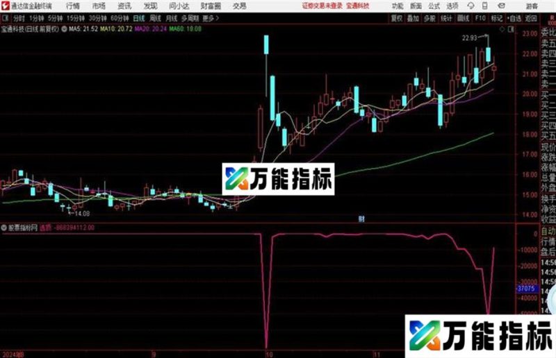 逃顶好帮手源码 副图 通达信 贴图 EA-万能指标公式