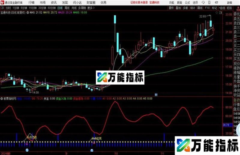 牛股预演指标 副图 通达信 贴图 EA-万能指标公式