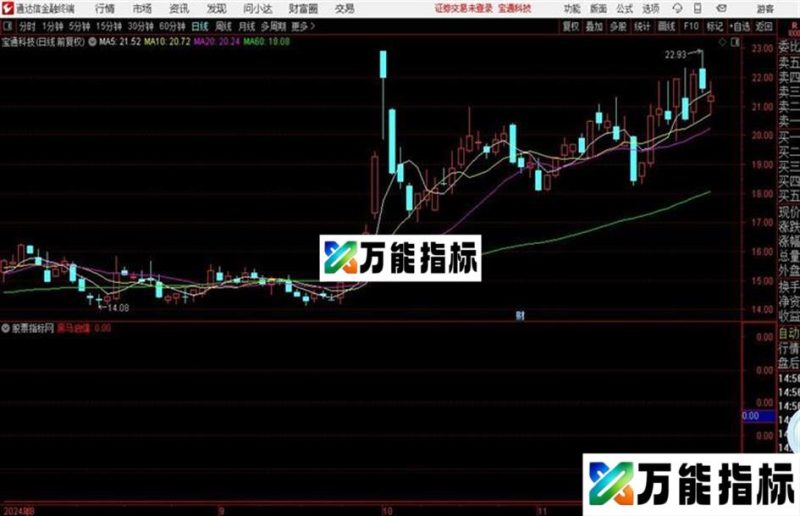 通达信黑马启爆副图 源码 EA-万能指标公式