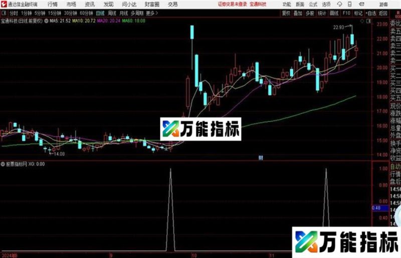 通达信蛟龙出海源代码公式! EA-万能指标公式