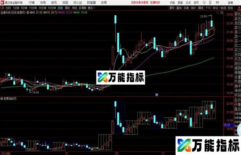 周线框精简优化版 源码 通达信 EA-万能指标公式