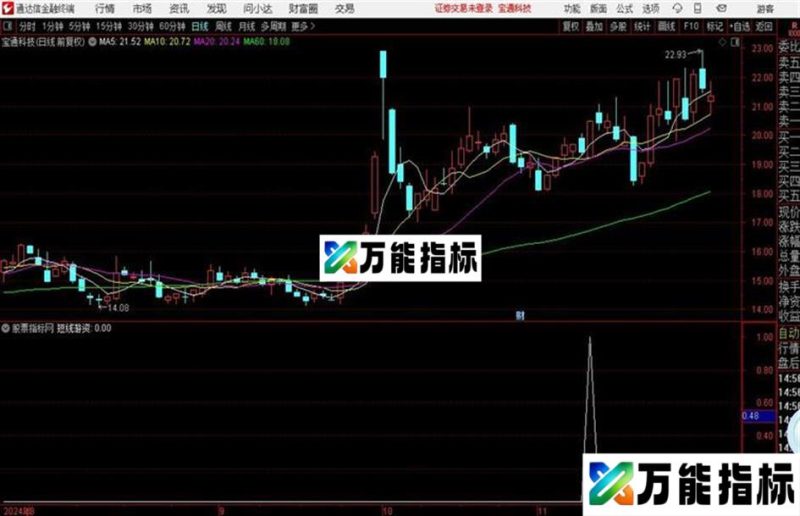 通达信短线游资 EA-万能指标公式