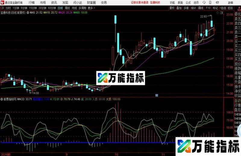 绝佳底部源码 副图 通达信 贴图 EA-万能指标公式
