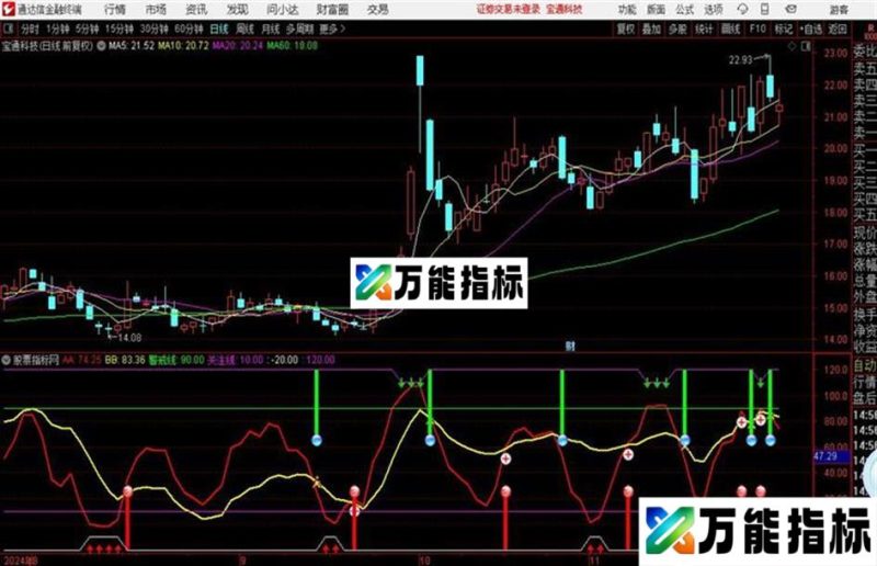 筹码买入副图源码分享棒棒糖买卖指标 EA-万能指标公式