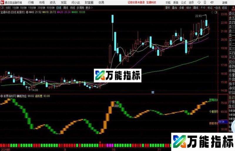 通达信趋势解盘副图指标 源码开放 EA-万能指标公式