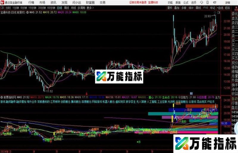 大小波段指标 主图 通达信 贴图 EA-万能指标公式
