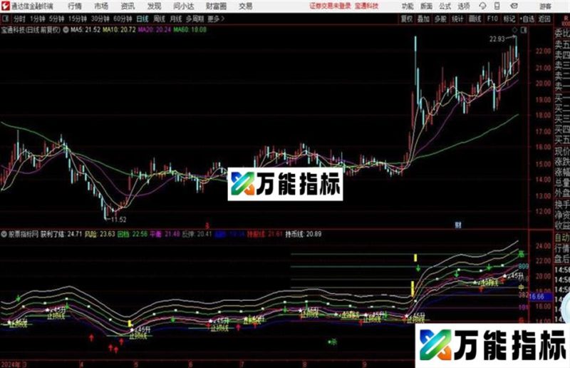 大小波段源码 主图 通达信 贴图 EA-万能指标公式
