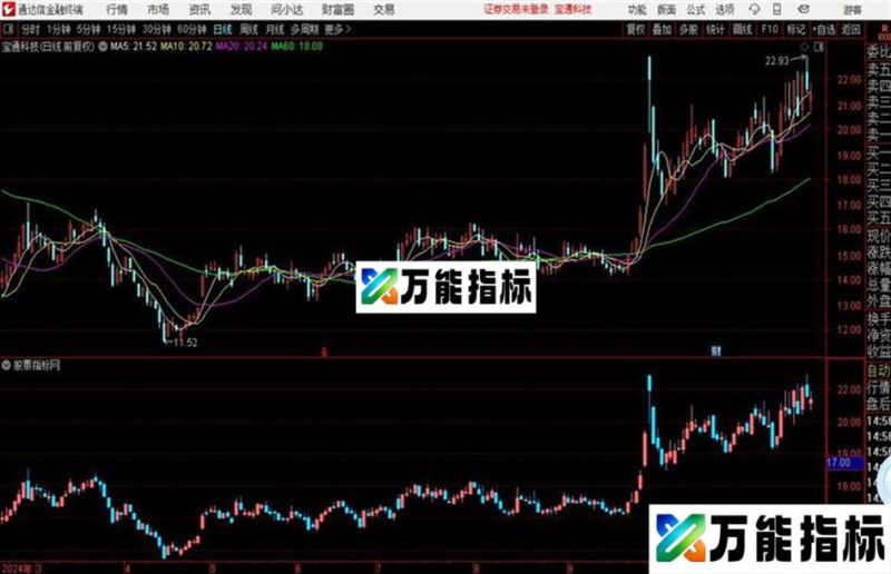 通达信3DK线 EA-万能指标公式