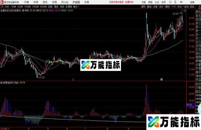 通达信分时主图 EA-万能指标公式