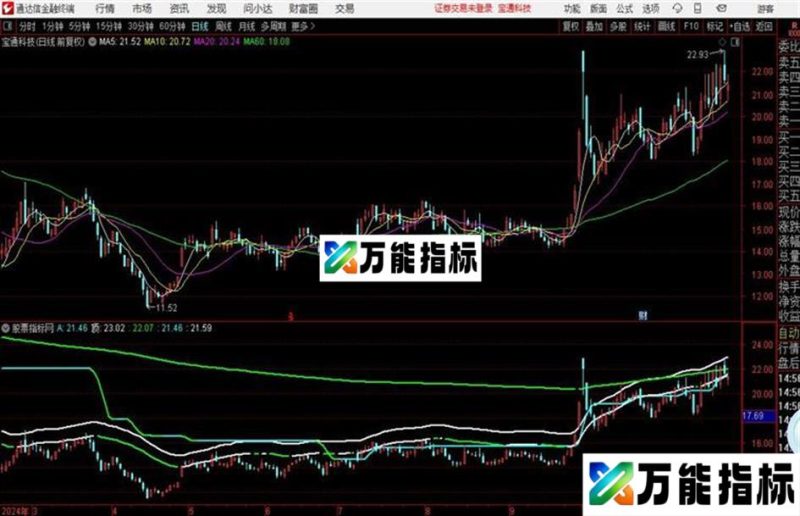 节日精品奉献通达信三角突破抓主升浪主图指标公式 EA-万能指标公式
