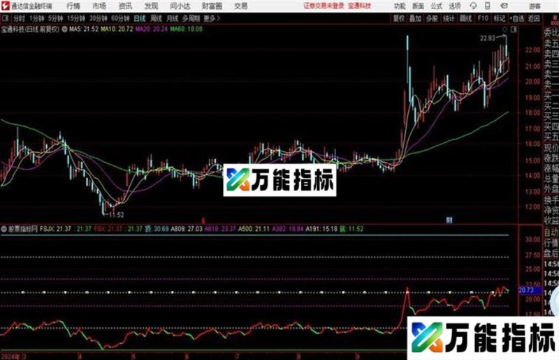 通达信指标 有一定参考价值 EA-万能指标公式