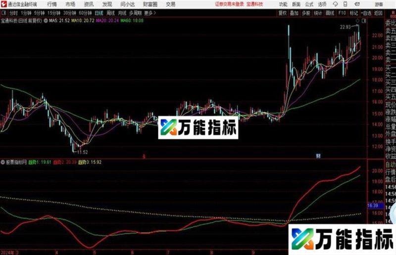 奉献精品 绝密三趋势〖抓牛指标、源码、主图、说明〗 EA-万能指标公式