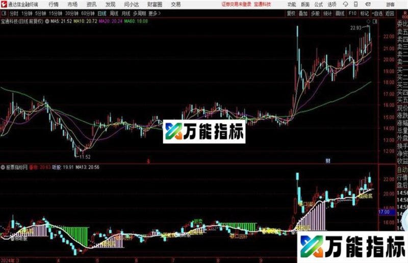 垂帘听政源码 主图 通达信 贴图 EA-万能指标公式