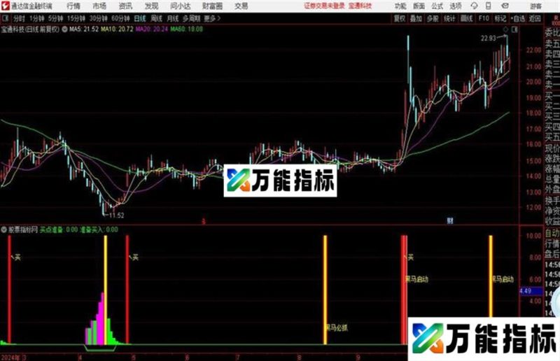 通达信与众不同的黑马指标无未来 EA-万能指标公式
